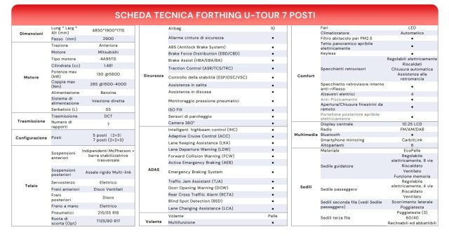 FORTHING U-Tour 1.5 Turbo Autom. *7 POSTI* PRONTA CONSEGNA Immagine 2