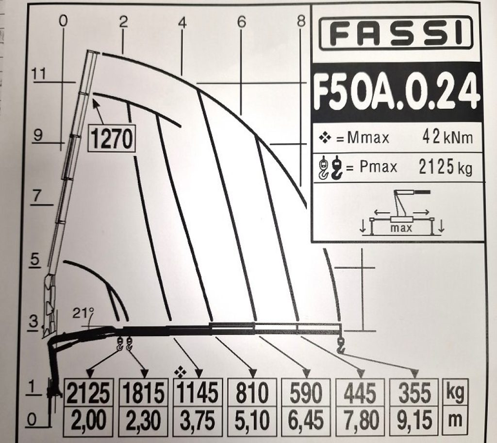 IVECO EUROCARGO 75 80E19 E6 GRU + RIBALTABILE - 16