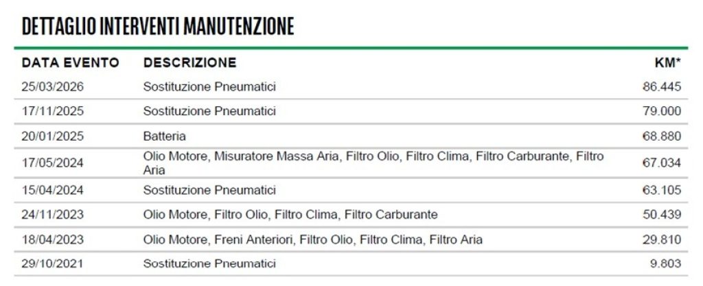 ALFA ROMEO Stelvio 2.2 d Q4 190 CV AT8 Navi Sprint - 15